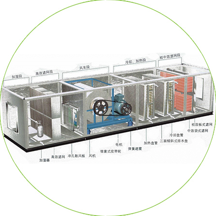 動力及照明系統 動力及照明系統