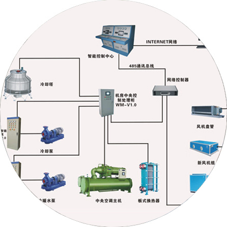 動力及照明系統 動力及照明系統